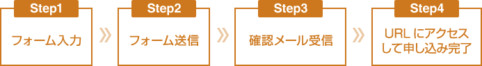 WEB予約の流れ